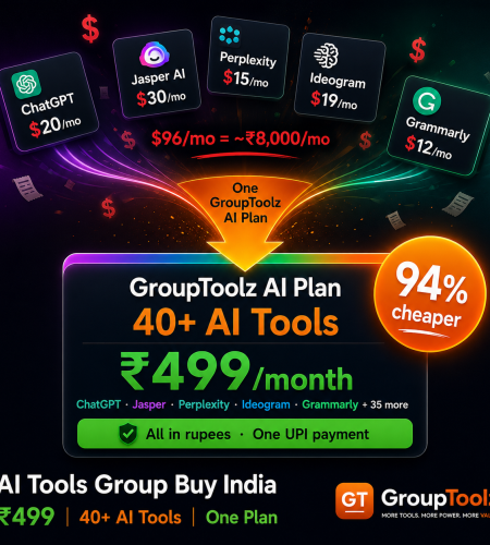 AI tools group buy India showing subscription chaos of 5 separate USD payments totaling Rs 8000 per month for ChatGPT Jasper Perplexity Ideogram and Grammarly funneled into GroupToolz AI Plan at Rs 499 per month for 40 plus AI tools all billed in rupees via UPI saving 94 percent