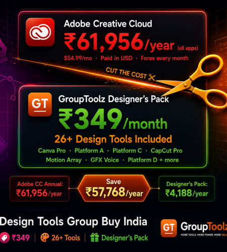 Design tools group buy India showing Adobe Creative Cloud at Rs 61956 per year being cut by GroupToolz Designer's Pack at Rs 349 per month for 26 plus design tools including Canva Pro Envato Elements Vecteezy CapCut Pro and Motion Array saving Rs 57768 per year for Indian designers