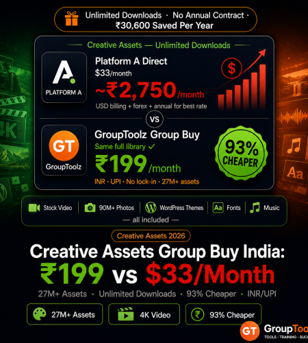 Envato Elements group buy India showing unlimited all access at Rs 199 per month on GroupToolz versus 33 dollars approximately Rs 2750 per month direct including 27 million plus assets stock video 90 million plus photos WordPress themes fonts and music 93 percent cheaper with INR UPI billing
