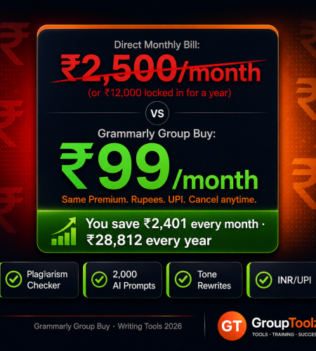 Grammarly group buy India showing full Premium access at Rs 99 per month versus Rs 2500 direct monthly or Rs 12000 annual lock-in saving Rs 28812 per year with plagiarism checker 2000 AI prompts tone rewrites and INR UPI billing