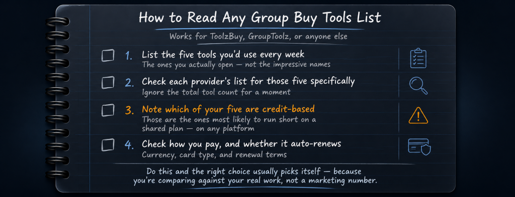 A four step method for reading any group buy tools list before buying including listing the five tools you use every week checking each provider for those five specifically noting which are credit based and likely to run short on shared plans and checking payment currency and auto renewal terms