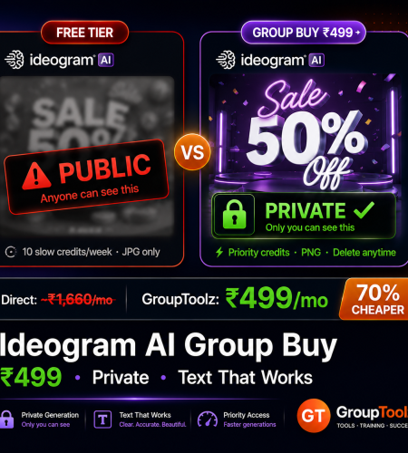 Ideogram AI group buy at Rs 499 per month via GroupToolz showing free tier images are public versus private generation on paid plan with priority credits PNG export and readable text rendering 70 percent cheaper than Rs 1660 direct monthly price