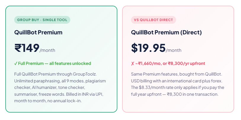 quillbot premium price