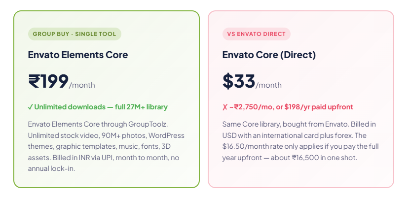 envato elements group buys