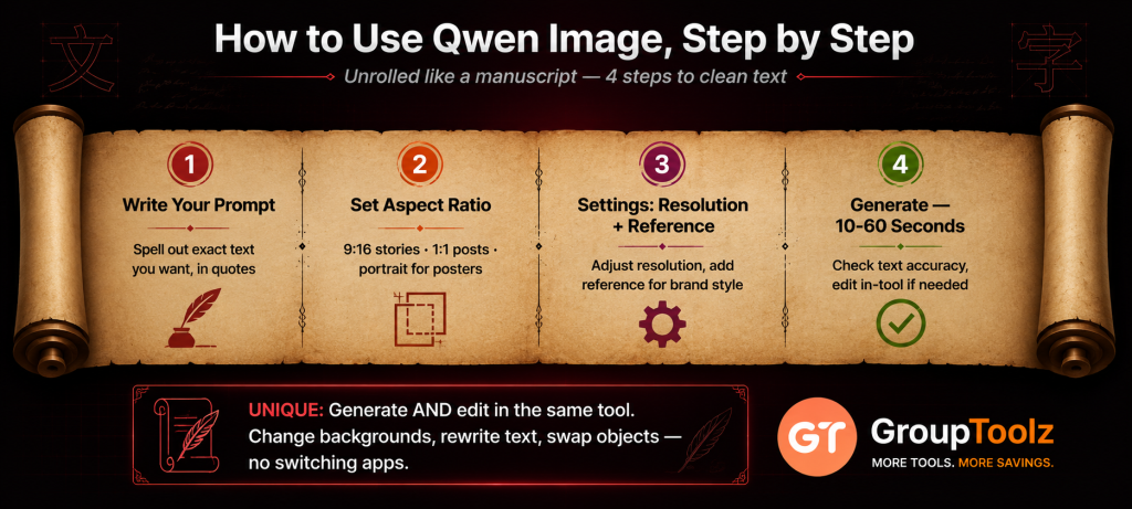 Qwen Image step by step tutorial shown as an unrolling manuscript scroll with 4 steps including write your prompt with exact text set aspect ratio adjust settings for resolution and reference image and generate in 10 to 60 seconds with the unique ability to generate and edit in the same tool