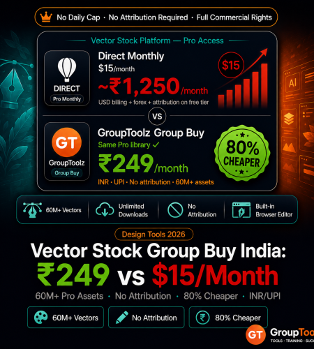 Vecteezy Pro group buy India showing unlimited Pro access at Rs 249 per month on GroupToolz versus 15 dollars approximately Rs 1250 per month direct including 60 million plus vectors illustrations photos and 4K video with no attribution required 80 percent cheaper with INR UPI billing