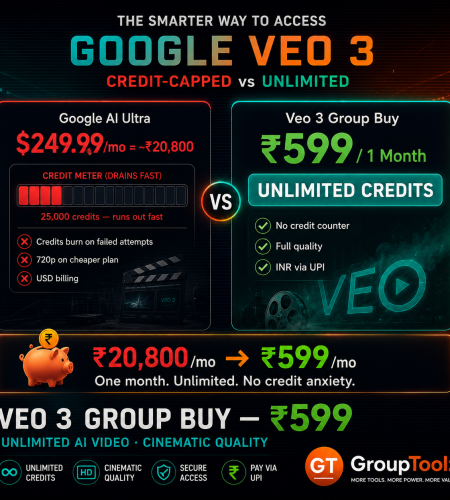 Veo 3 group buy at Rs 599 per month unlimited credits via GroupToolz versus Google AI Ultra at Rs 20800 per month with 25000 capped credits that burn on failed attempts showing unlimited AI video generation with full cinematic quality and INR UPI billing