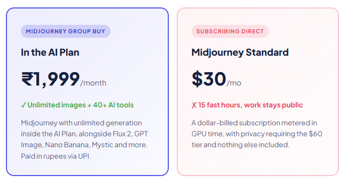 Midjourney Group Buy
