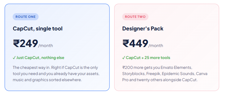 CapCut Group Buy