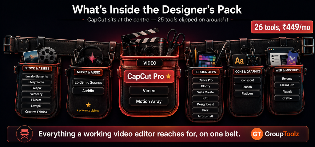 Designer's Pack toolbelt showing CapCut Pro at the centre surrounded by 25 more tools grouped into video with Vimeo and Motion Array stock footage and assets with Envato Elements Storyblocks and Freepik music and audio with Epidemic Sounds design apps with Canva Pro and Kittl icons and graphics and web mockup tools all for Rs 449 per month