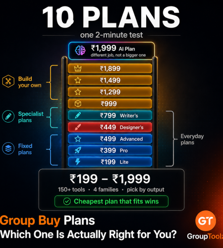 GroupToolz group buy plans hub showing all ten plans from Rs 199 Lite to Rs 1999 AI Plan grouped into four families with everyday fixed plans in blue specialist packs in coral and teal blue build your own custom plans in amber and the AI Plan shown separately as a different job rather than a bigger version of the others